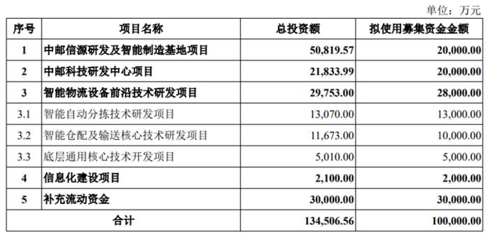 中国最大的十个农产品冷链物流企业 1顺丰速运 2荣庆物流