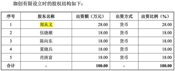 珈创生物招股书数据打架 武汉大学退休教授郑从义能否带学生登陆A股？IPO前无销售团队 订单源于客户主动联系