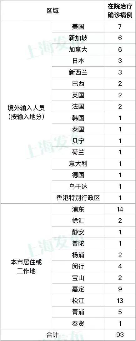 11月23日（0-24时）上海新增本土新冠肺炎确诊病例9例，新增本土无症状感染者58例