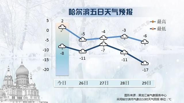 黑龙江省多地发布道路结冰黄色预警！局地将有大到暴雪