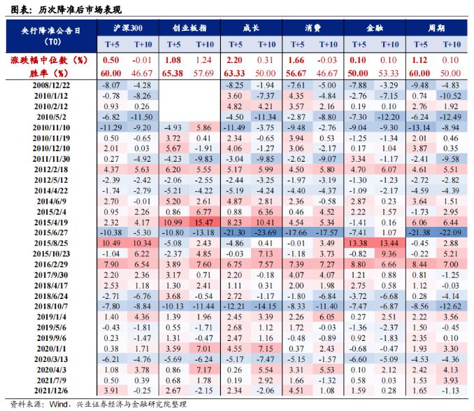 央行决定全面降准，对股市有啥影响