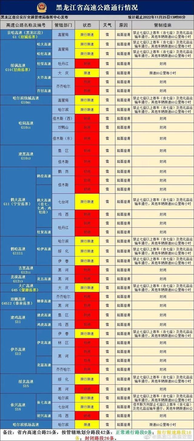 黑龙江省多地发布道路结冰黄色预警！局地将有大到暴雪