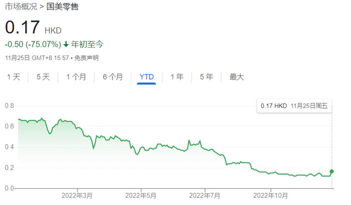 股价暴涨40%，门店直播能给国美续命吗？