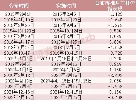 全面降准，释放资金5000亿！还会继续降息吗？对“股债楼”有何影响？