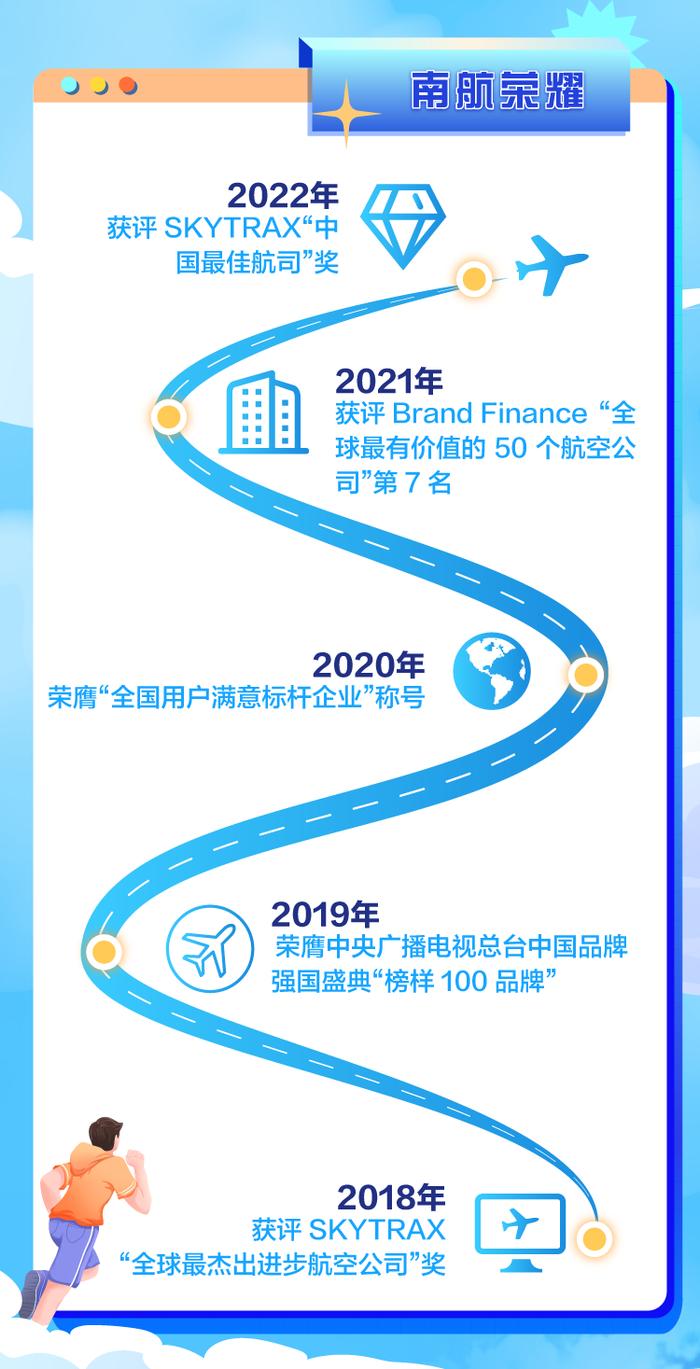 【校招】中国南方航空2023届明珠工程师校园招聘正式启动