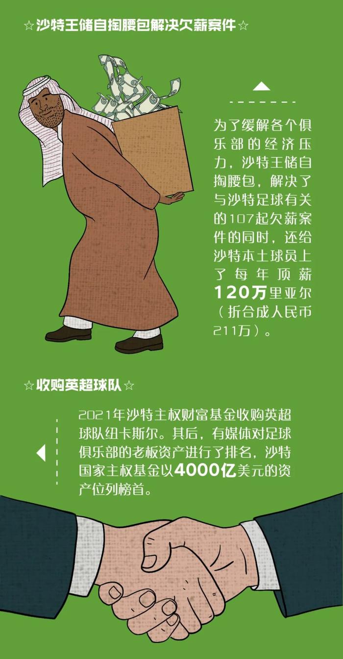 中东国家为啥在足球上大把烧钱？除了钱多，还有其他原因