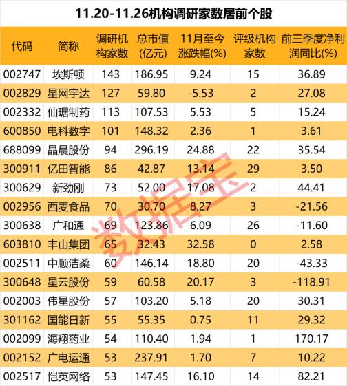 重点调研这些股！机器人龙头最受机构关注，透露订单信息！军用无人机龙头被“围观”，发布研发进展