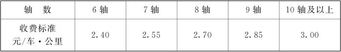 正式批复！甘肃这条高速公路车辆通行费收费标准和期限定了