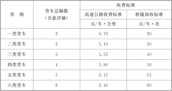 正式批复！甘肃这条高速公路车辆通行费收费标准和期限定了