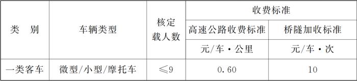 正式批复！甘肃这条高速公路车辆通行费收费标准和期限定了