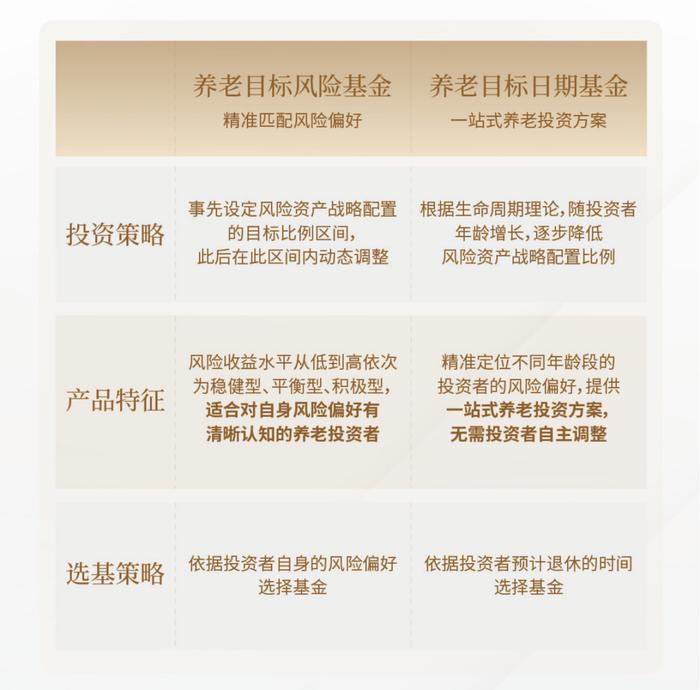 个人养老产品怎么买？这份Y份额购买攻略请收好！