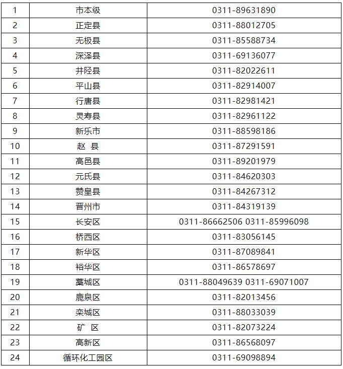 石家庄最新通知！举报投诉电话公布