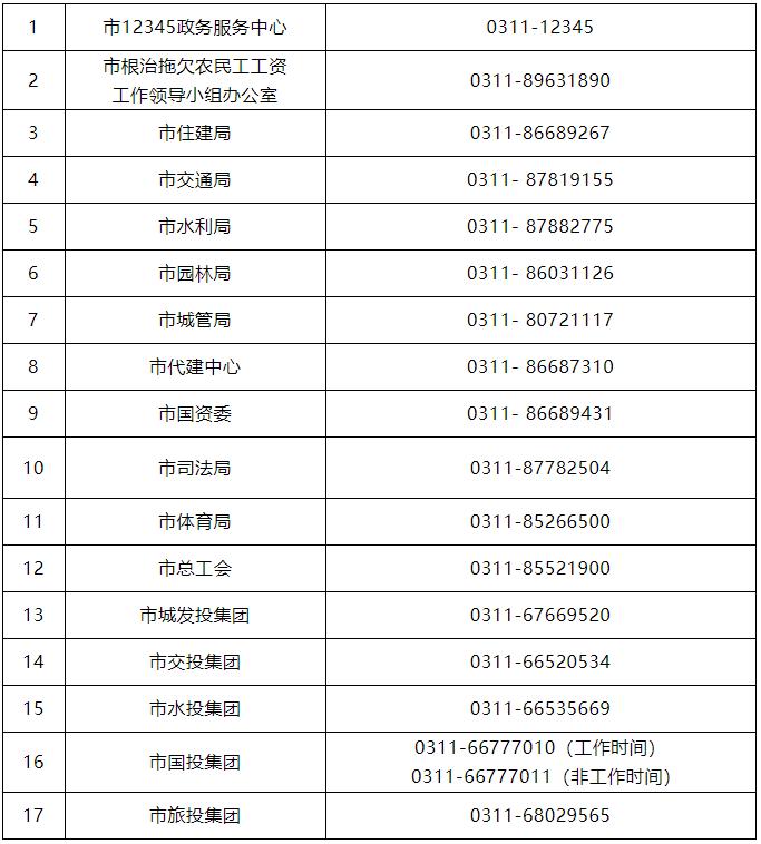 石家庄最新通知！举报投诉电话公布