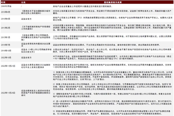 绿城110亿融资计划里的房企样本