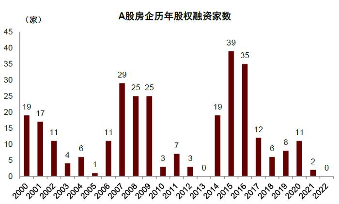 绿城110亿融资计划里的房企样本