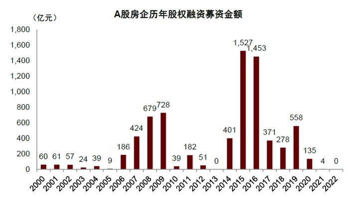 绿城110亿融资计划里的房企样本