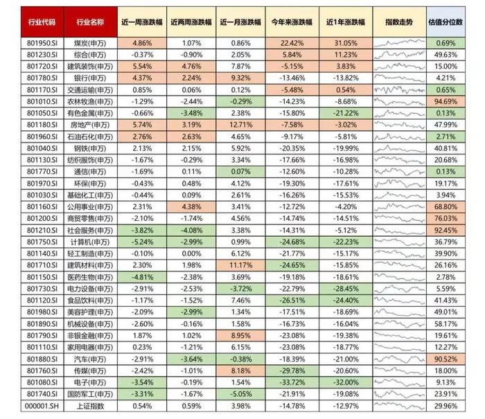 第三支箭速度、力度超预期—A股机遇大于挑战|鹏华基金传递变化