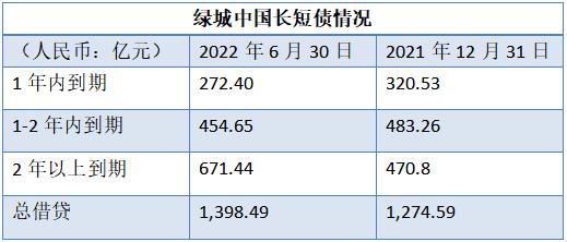 绿城110亿融资计划里的房企样本