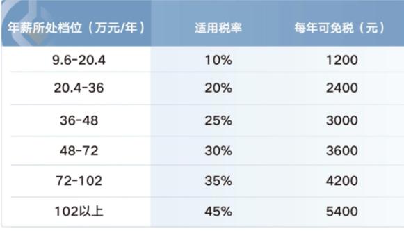 实用贴！一文搞定个人养老金Y份额怎么买，更有多只产品供选择！