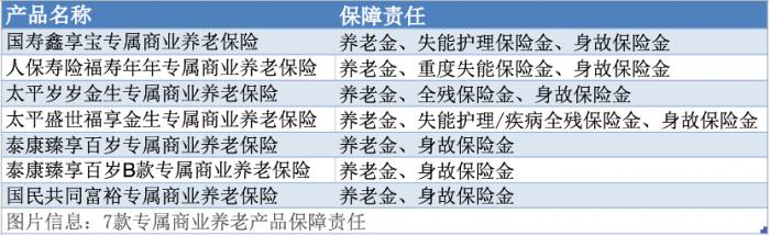 解析个人养老金首批7款保险产品 相较其余金融产品有哪些优势？