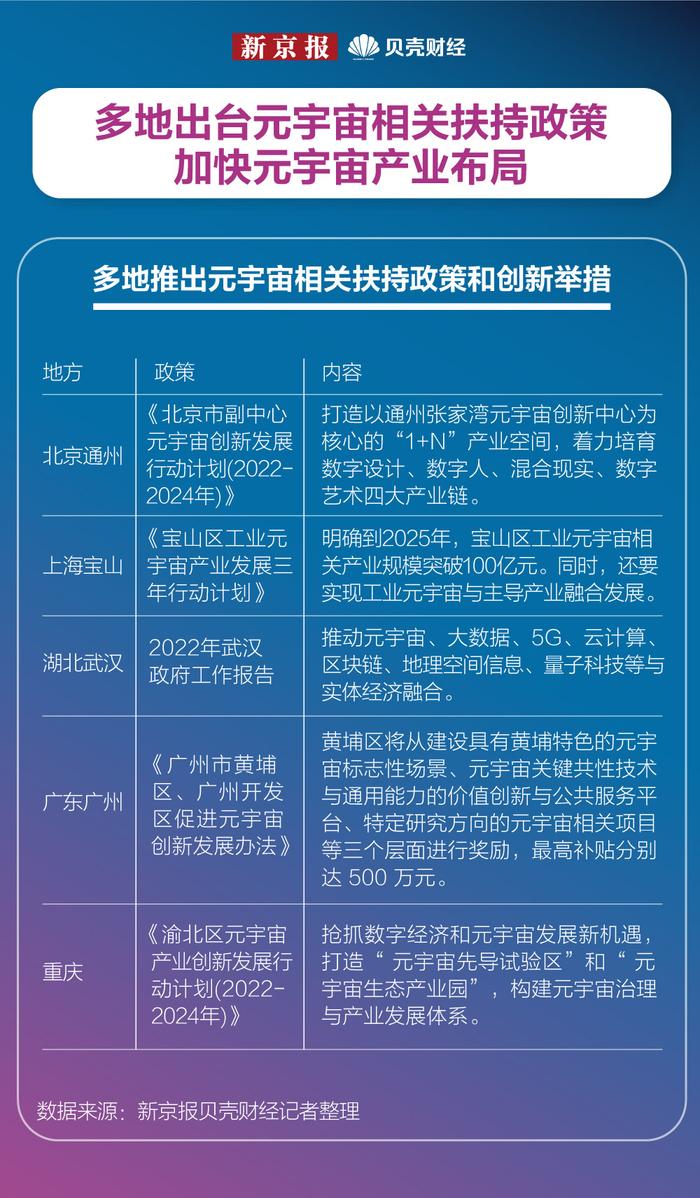 数读｜岗位扩招增速达16.6% 年轻人都在元宇宙做什么工作？