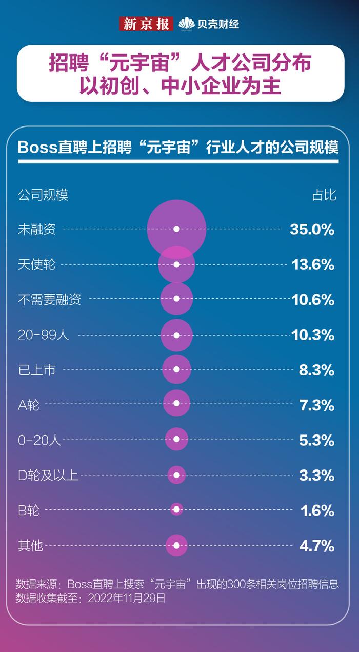 数读｜岗位扩招增速达16.6% 年轻人都在元宇宙做什么工作？