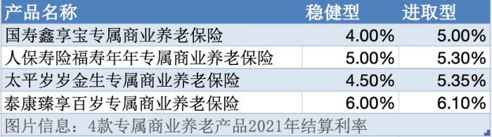 解析个人养老金首批7款保险产品 相较其余金融产品有哪些优势？