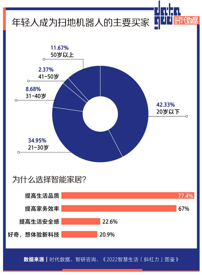 扫地机器人卖不动了，龙头科沃斯市值缩水近八成，石头科技连续遭遇多位大股东减持