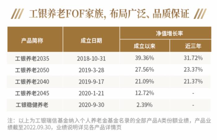 我为什么要参加个人养老金基金投资？您需要了解的都在这里了