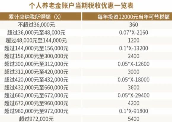 我为什么要参加个人养老金基金投资？您需要了解的都在这里了