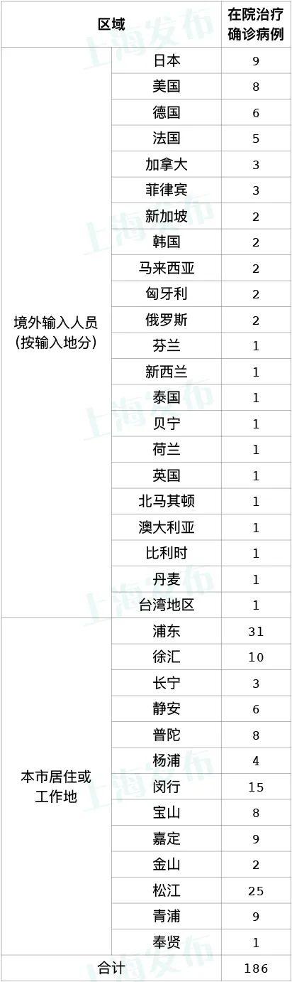 11月30日（0-24时）上海新增本土新冠肺炎确诊病例23例，新增本土无症状感染者174例