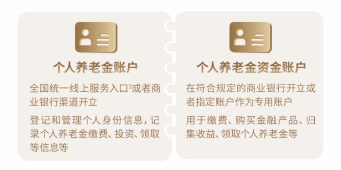 我为什么要参加个人养老金基金投资？您需要了解的都在这里了