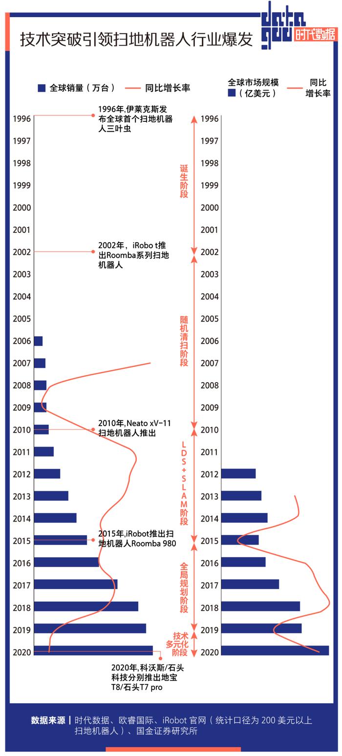 扫地机器人卖不动了，龙头科沃斯市值缩水近八成，石头科技连续遭遇多位大股东减持