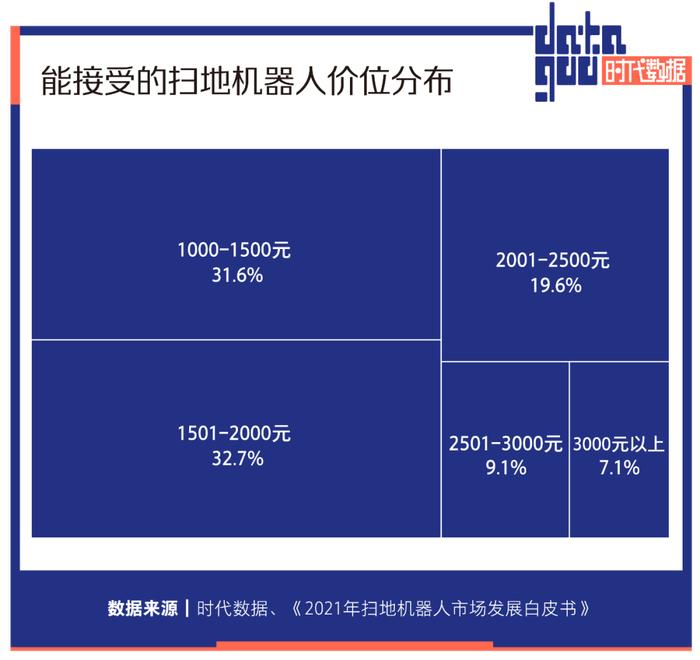 扫地机器人卖不动了，龙头科沃斯市值缩水近八成，石头科技连续遭遇多位大股东减持