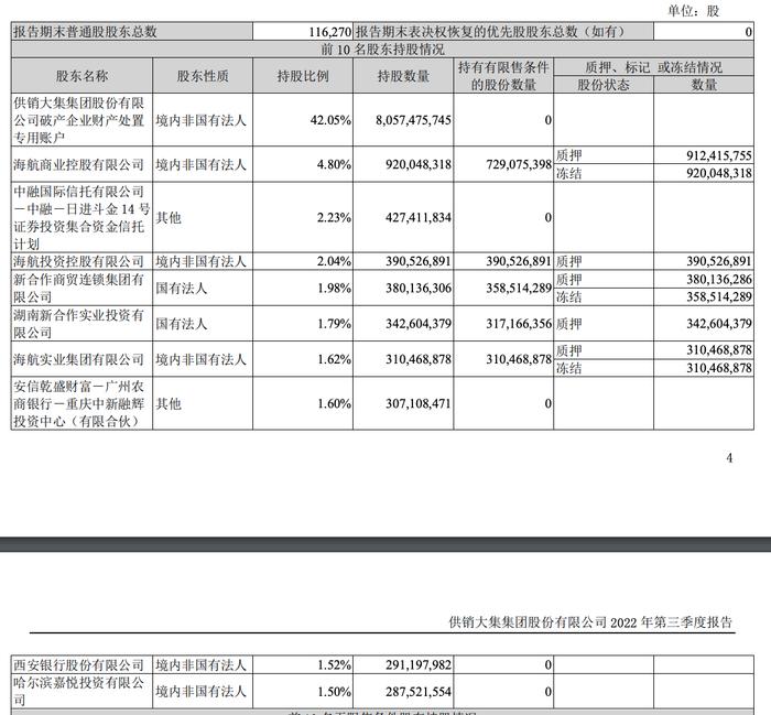 21天19板的供销大集啥来头？险退市到股价翻倍咋实现的？