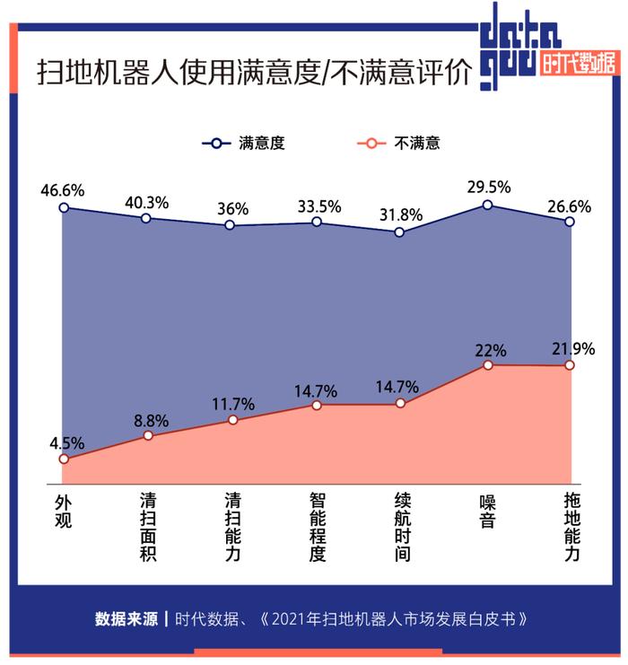 扫地机器人卖不动了，龙头科沃斯市值缩水近八成，石头科技连续遭遇多位大股东减持