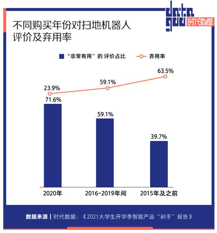 扫地机器人卖不动了，龙头科沃斯市值缩水近八成，石头科技连续遭遇多位大股东减持