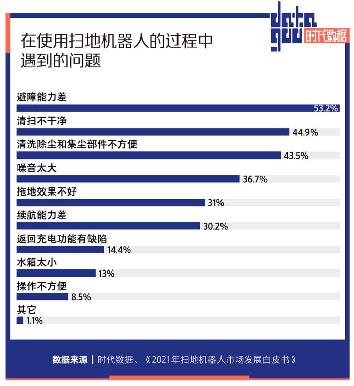 扫地机器人卖不动了，龙头科沃斯市值缩水近八成，石头科技连续遭遇多位大股东减持