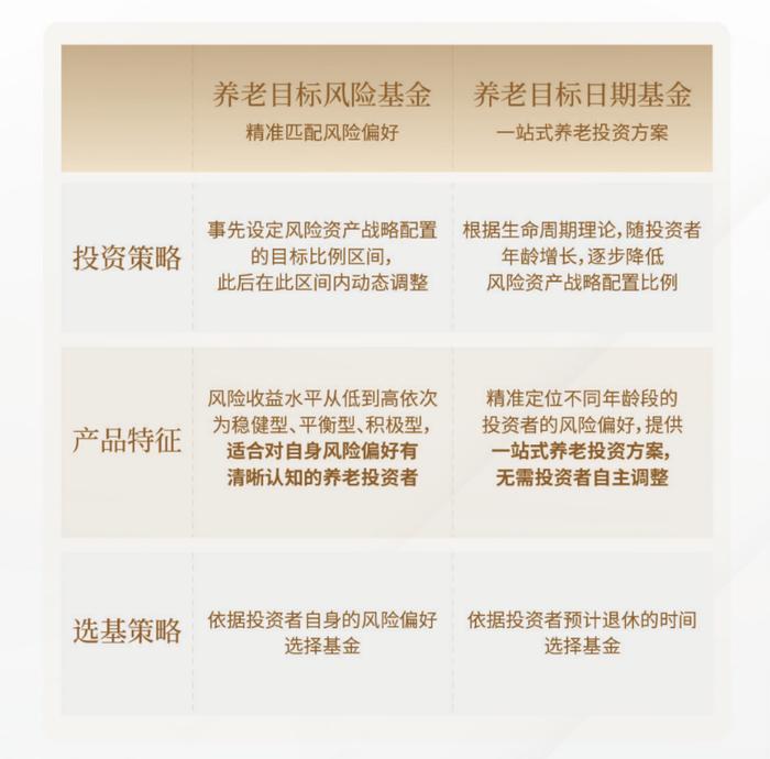 我为什么要参加个人养老金基金投资？您需要了解的都在这里了