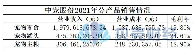 养宠物这件事宠物最不值钱？被宠物主人供上市的企业年入过亿