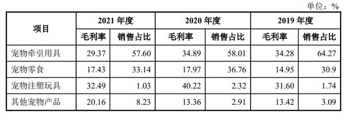 养宠物这件事宠物最不值钱？被宠物主人供上市的企业年入过亿