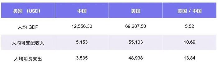 深访硅谷60天的投资笔记：寻找互联网之后的下一个黄金10赛道