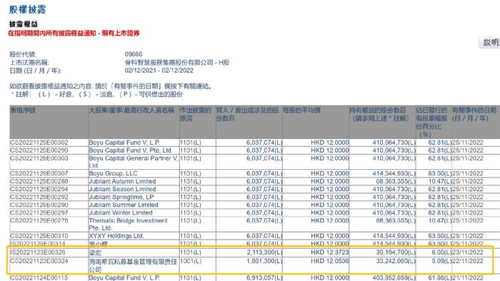 网红百亿私募“买买买”！希瓦资产及梁宏举牌雅生活服务 11月以来涨幅近114%