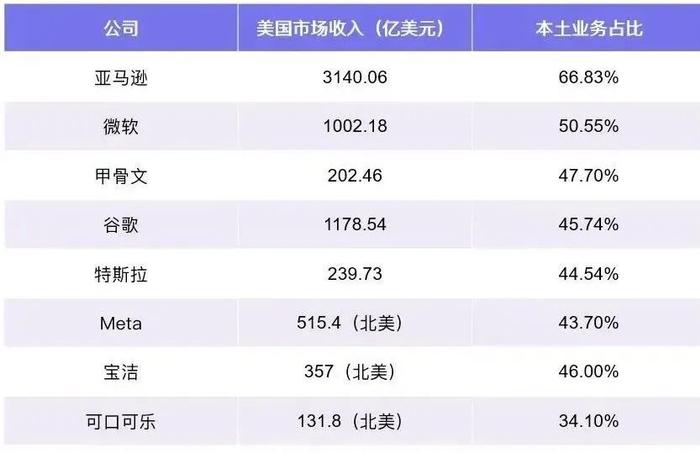 深访硅谷60天的投资笔记：寻找互联网之后的下一个黄金10赛道