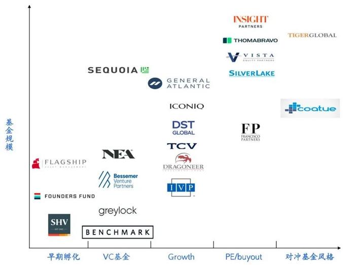 深访硅谷60天的投资笔记：寻找互联网之后的下一个黄金10赛道