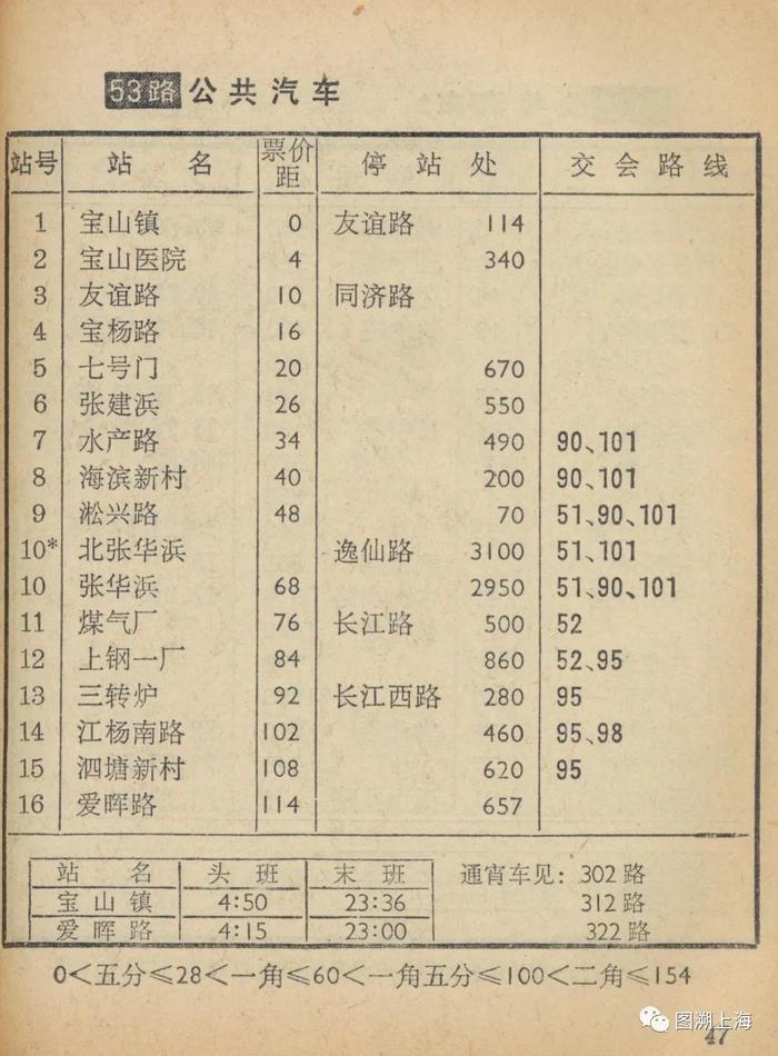 【记忆】连接宝山、吴淞和张庙三地的第一条以阿拉伯数字命名的公交线路，你知道吗？