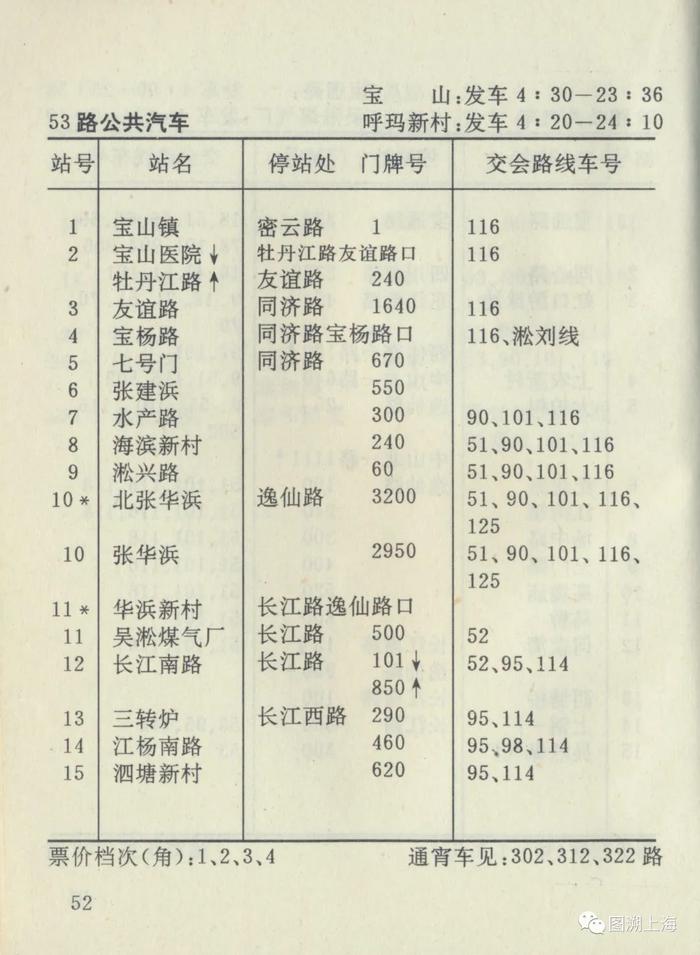 【记忆】连接宝山、吴淞和张庙三地的第一条以阿拉伯数字命名的公交线路，你知道吗？