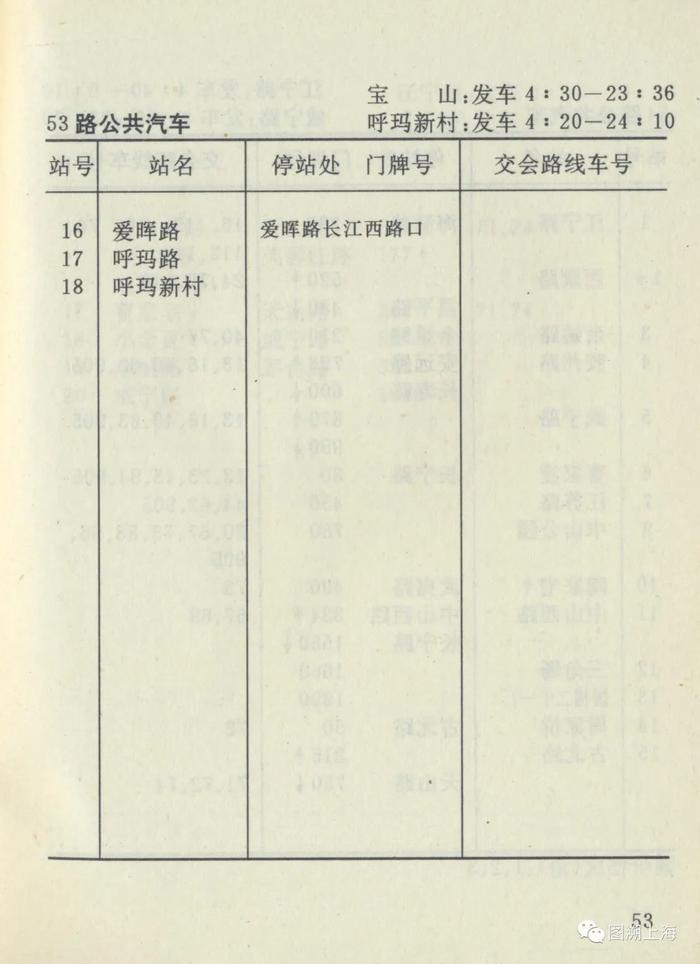 【记忆】连接宝山、吴淞和张庙三地的第一条以阿拉伯数字命名的公交线路，你知道吗？