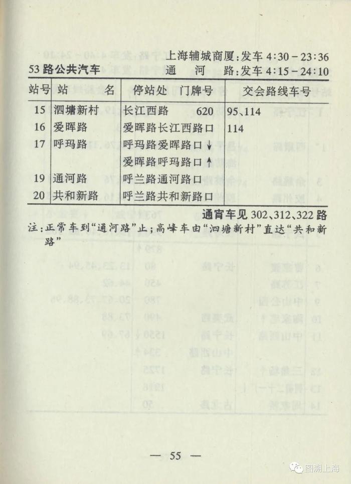 【记忆】连接宝山、吴淞和张庙三地的第一条以阿拉伯数字命名的公交线路，你知道吗？