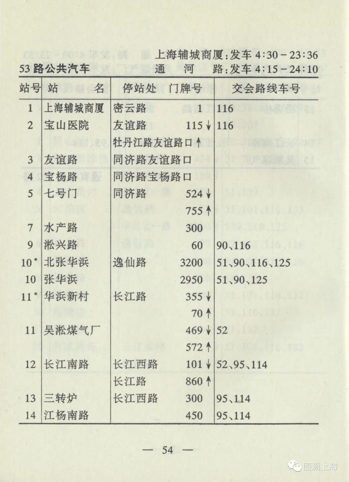 【记忆】连接宝山、吴淞和张庙三地的第一条以阿拉伯数字命名的公交线路，你知道吗？